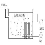 Flat ceramic membrane pc-mbr sewage treatment techn